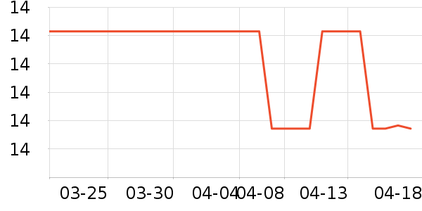 �칫�ľ���ʷ�۸�