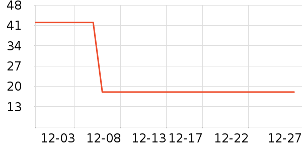 �������������ʷ�۸�