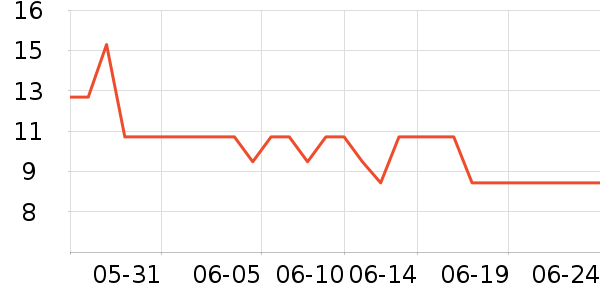 ������жױ��ʷ�۸�