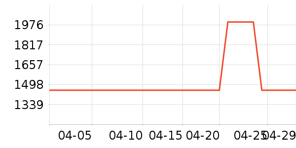 ����ϴ�ػ���ʷ�۸�