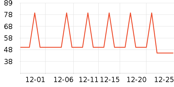 ��������/������ʷ�۸�