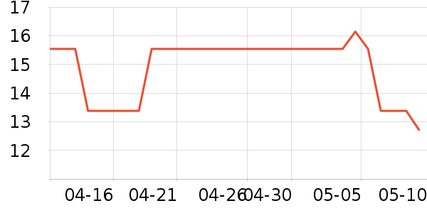 ��¶������ˮ��ʷ�۸�