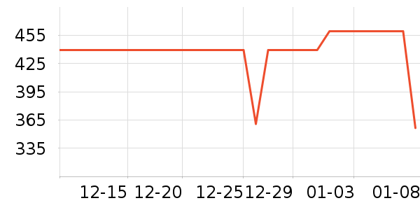 ��ҵ紵����ʷ�۸�