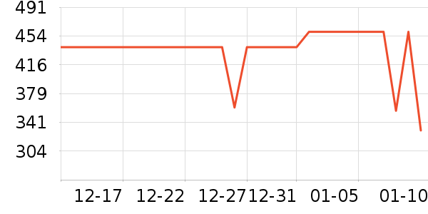 ��ҵ紵����ʷ�۸�