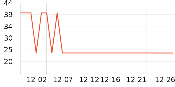 ��ũ��������ʷ�۸�