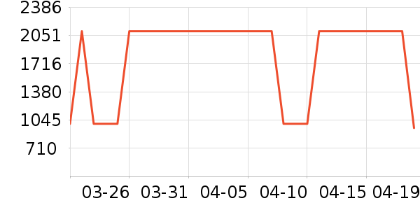 ɭ������ͷ��ʽ������ʷ�۸�