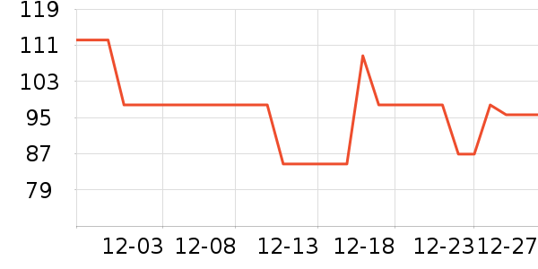 ���ͳ����Ӽ���ʷ�۸�