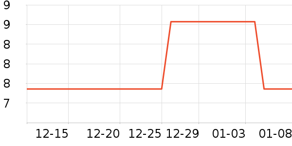 ��ܽ��������Ʒ��ʷ�۸�