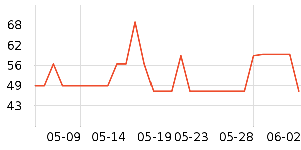 ��ɯ�����ƺ�/�Ʊ�/�ƾ���ʷ�۸�