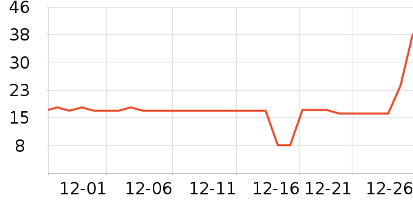 �����̲���ʷ�۸�