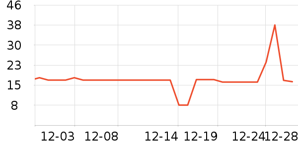 �����̲���ʷ�۸�