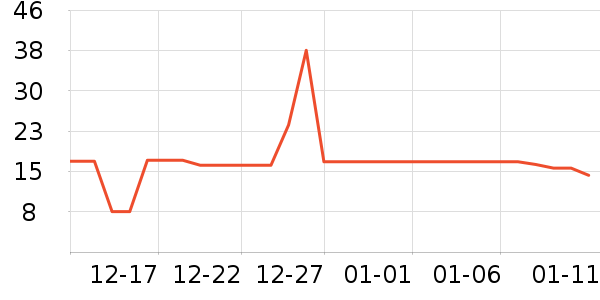 �����̲���ʷ�۸�