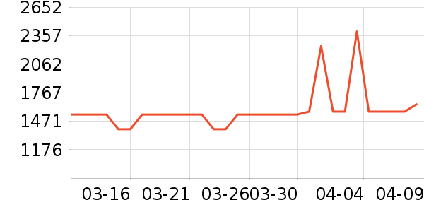 ���̻���ʷ�۸�