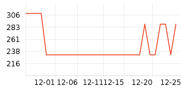 ��ѹ������ʷ�۸�