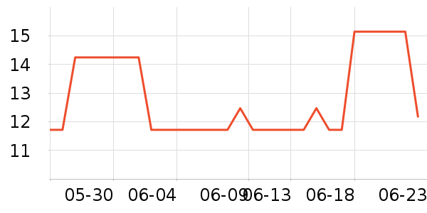 С�ñ���๤����ʷ�۸�