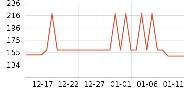 ȸ��������ʳ��ʷ�۸�