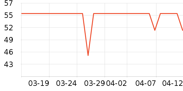 �Ž�Ůʿ�ڿ���ʷ�۸�