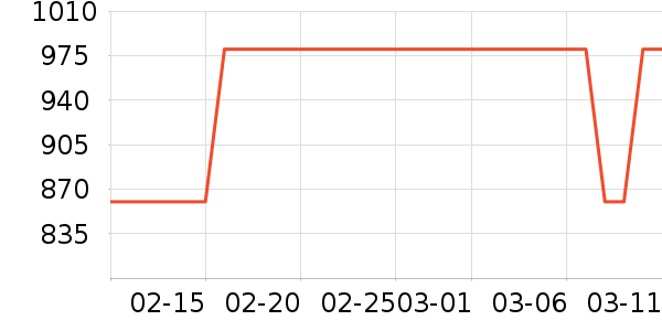 WEDGWOOD�ƺ�/�Ʊ�/�ƾ���ʷ�۸�