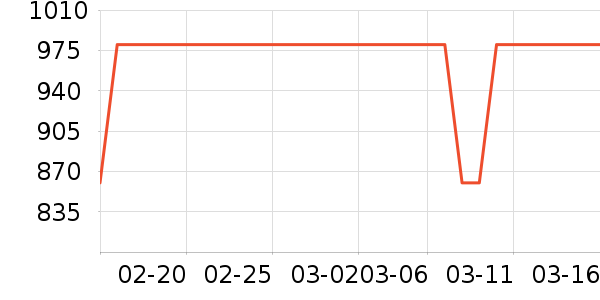 WEDGWOOD�ƺ�/�Ʊ�/�ƾ���ʷ�۸�