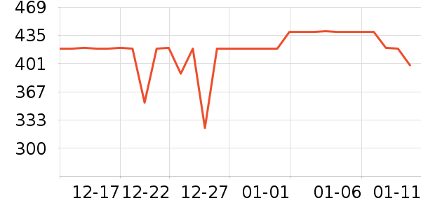 �������޷���ʷ�۸�