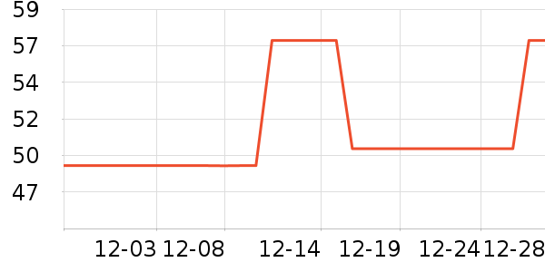 ʮ������������ʷ�۸�