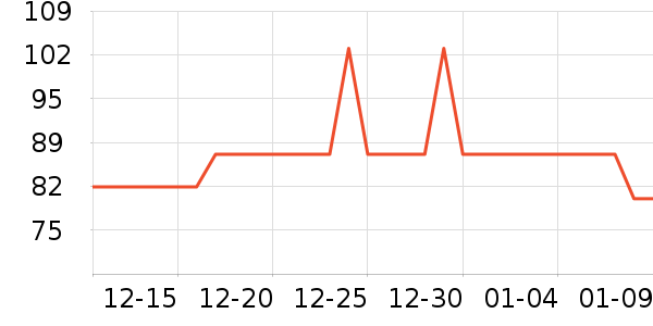 ȸ��������ʳ��ʷ�۸�