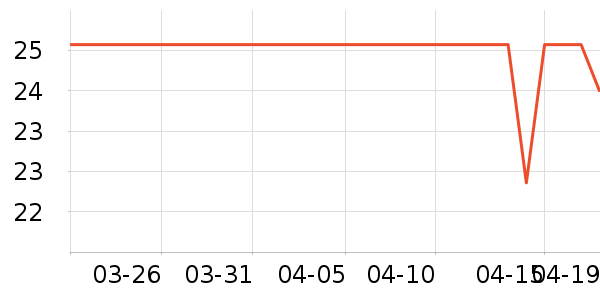 ͳһ������ʳ��ʷ�۸�