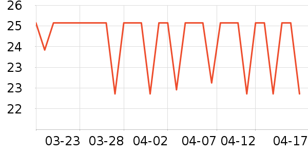 �Ϻ��ֹ�/������ʷ�۸�