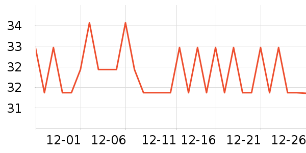 �����˶�������ʷ�۸�