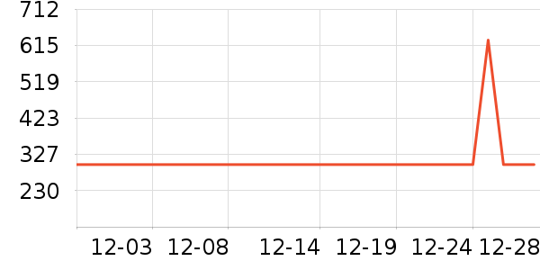 �������뵶��ʷ�۸�