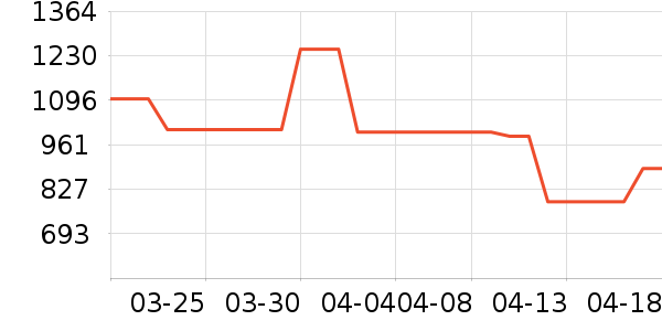 ������������ʷ�۸�