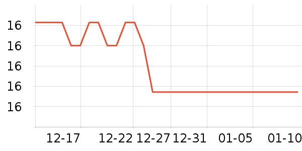 ��������ʷ�۸�