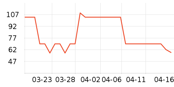 REPSOLĦ�г��������ʷ�۸�