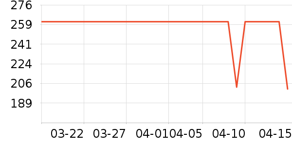 SAMEDREAM�輸��ʷ�۸�