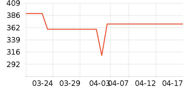 �����˶�Ь��ʷ�۸�