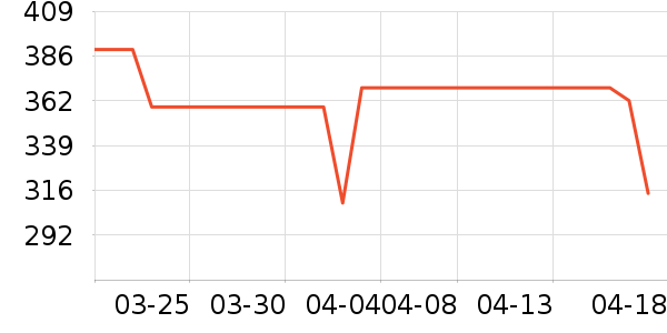 �����˶�Ь��ʷ�۸�