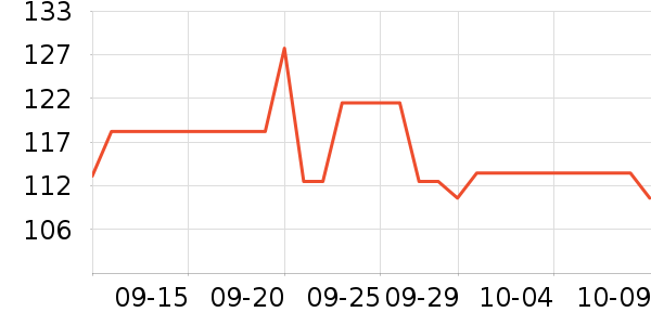 ����ʳ������ʷ�۸�