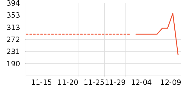 ��������ʷ�۸�