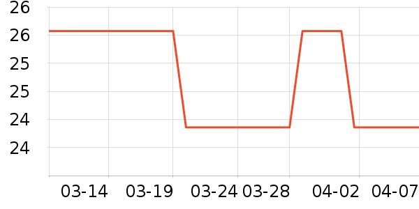 ϲʫ����/������ʷ�۸�