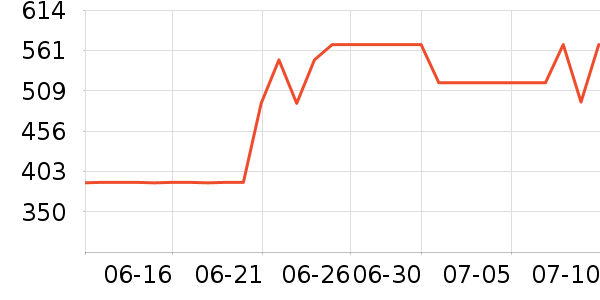 �����Ůʿ��Ь��ʷ�۸�