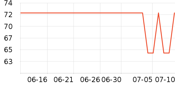 ��ȸ����Һ��˪��ʷ�۸�