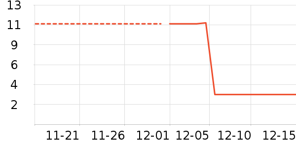 �����ƻ���Ʒ��ʷ�۸�