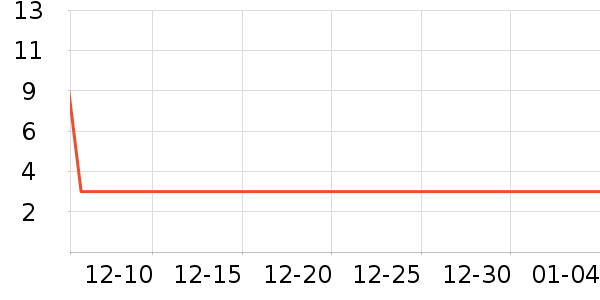 �����ƻ���Ʒ��ʷ�۸�