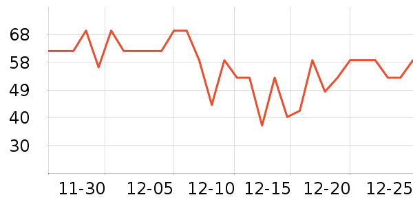 361���˶�����ʷ�۸�