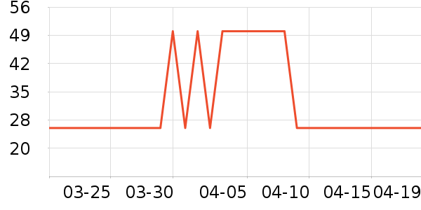 ������жױ��ʷ�۸�