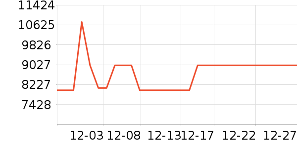 ����ϴ����װ��ʷ�۸�