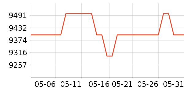 �������������ʷ�۸�