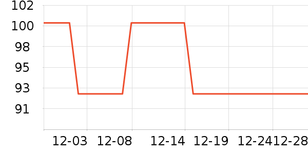 �ݰ�������ʷ�۸�