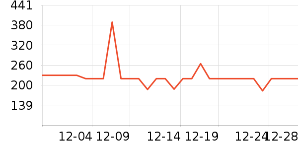 С�׼�ذ�����ʷ�۸�