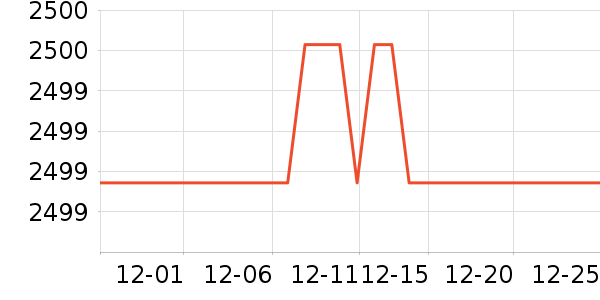 �ϰ������ʷ�۸�